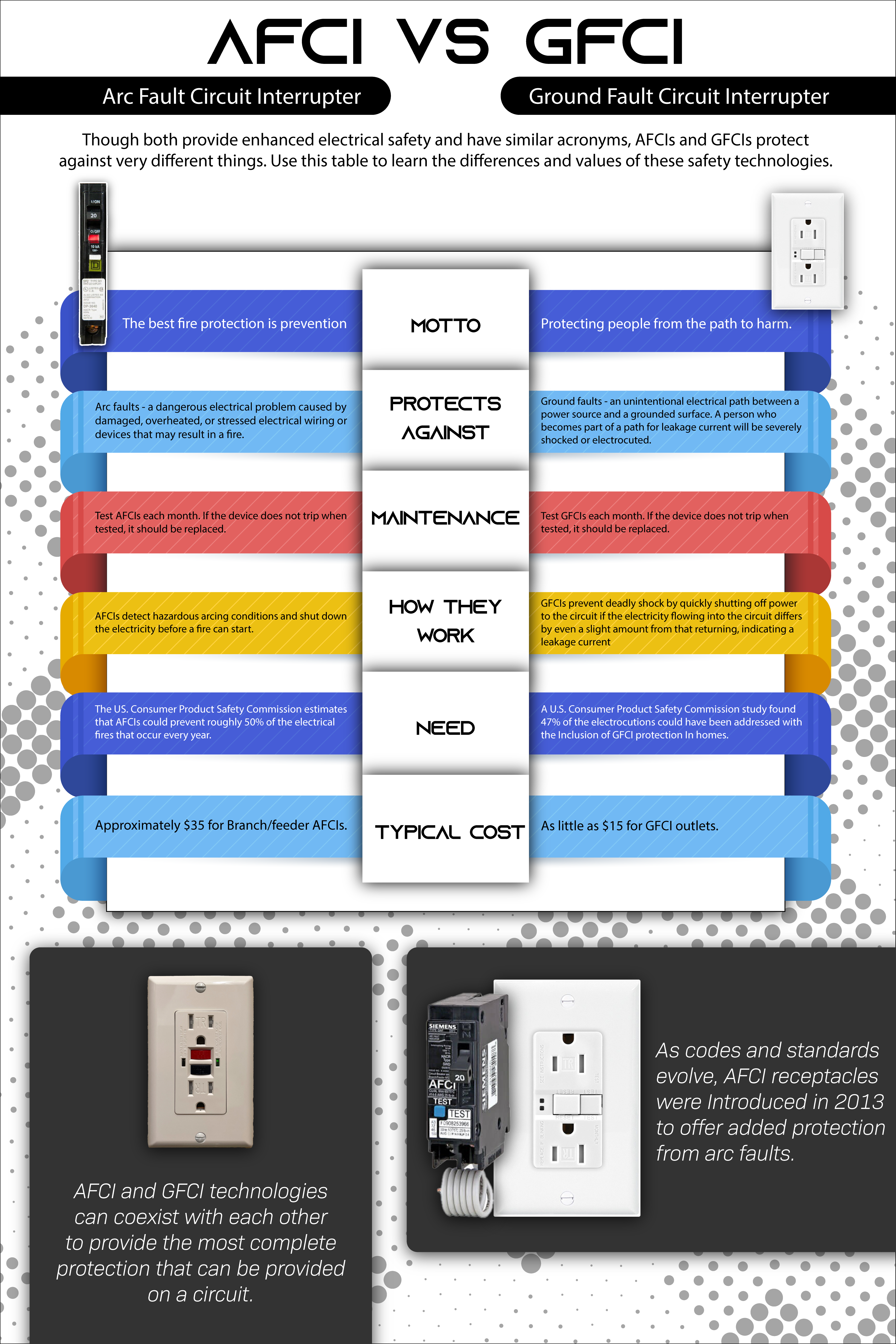 Electrical Services Flyer 7